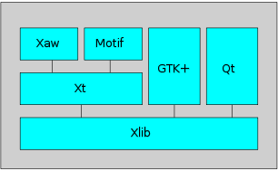 xorg-server