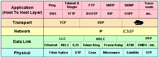 tcp/ip
